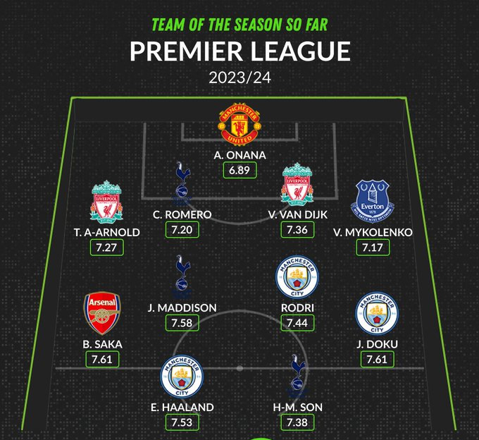 nhm-hoang-mang-khi-thay-ten-onana-o-doi-hinh-tieu-bieu-ngoai-hang-anh